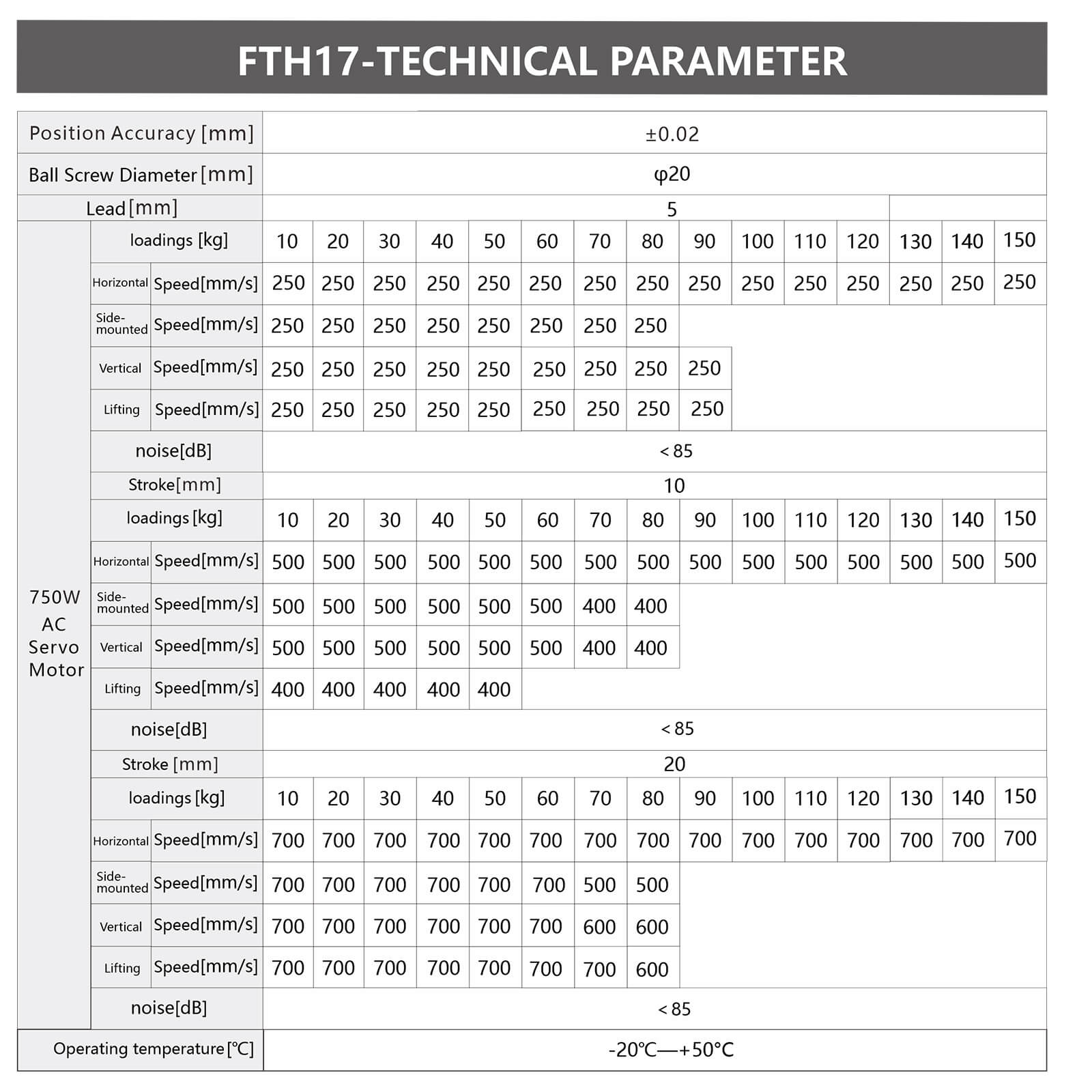 Module De Mouvement Linéaire KK60 Avec Vis à Billes - Course 60 à 510 Mm, Répétabilité ±0,01 Mm, Support Nema 17 - 6