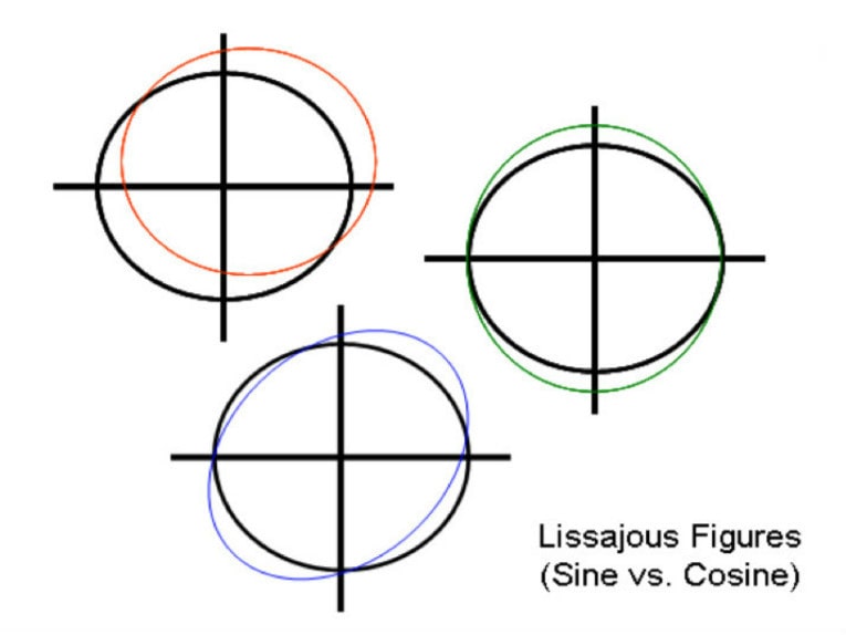 What is sub-divisional error (SDE) in linear encoders?