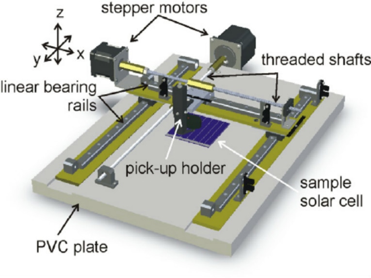 Motion Trends Update: Positioning Stages Lead Charge to Pragmatic Design