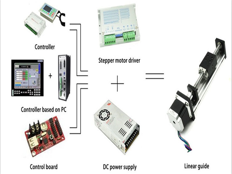 Robotics or Motion Control? That is the question.