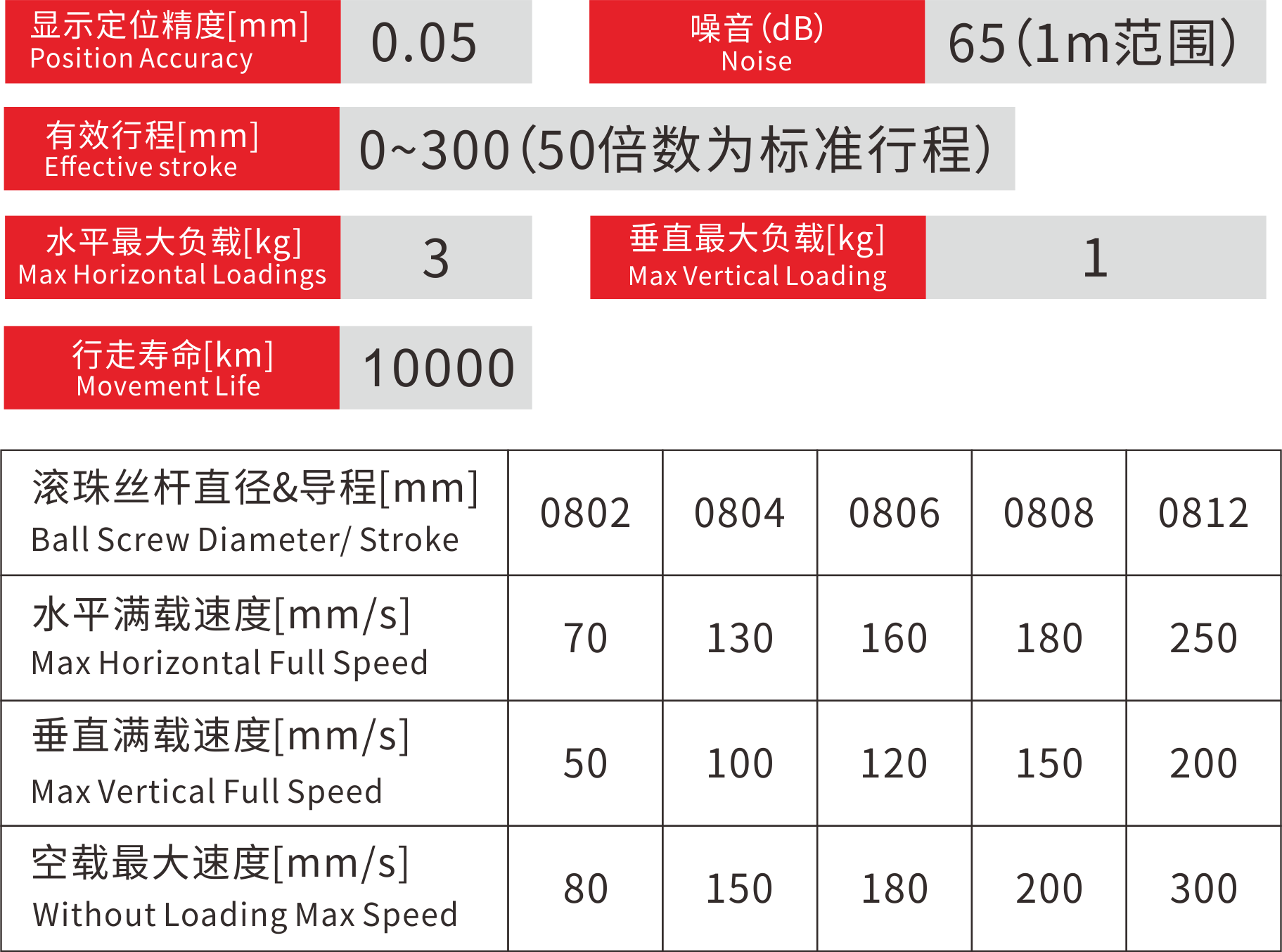 30参数