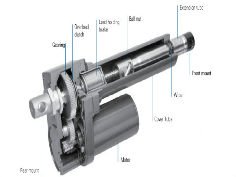 Electric Linear Actuators: Make or Buy?