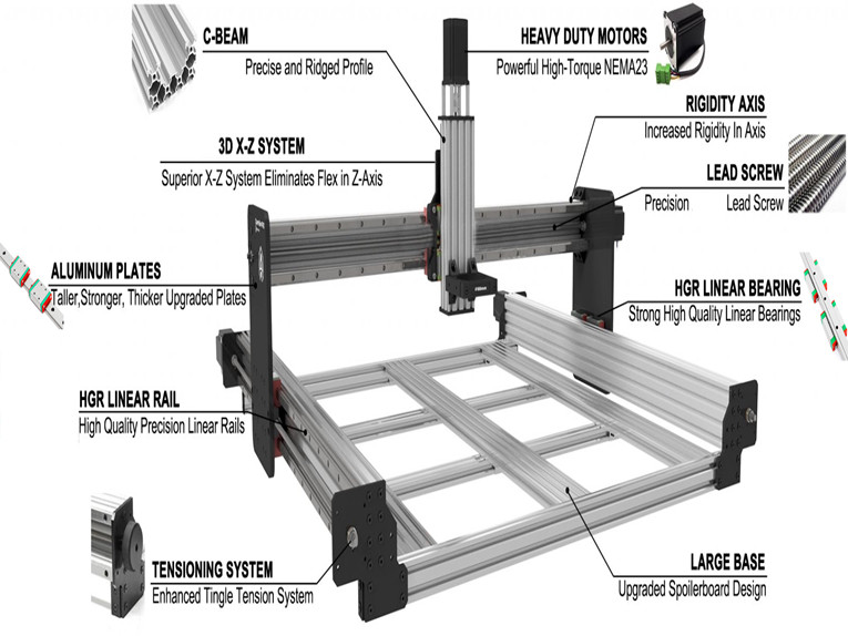 Top 5 the Most Popular Structures of Linear Rail Guide