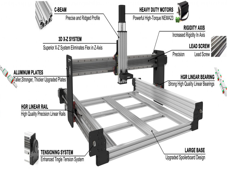 Ball Screw Driven Linear XYZ Stage