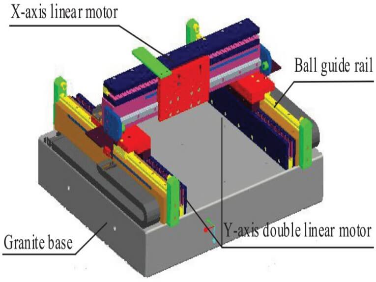 WHAT IS A LINEAR MOTOR – DIRECT DRIVE ADVANTAGES