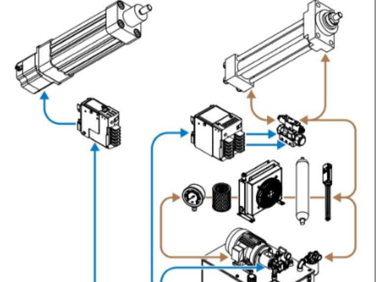 Electric Rod Actuators vs. Hydraulic Cylinders