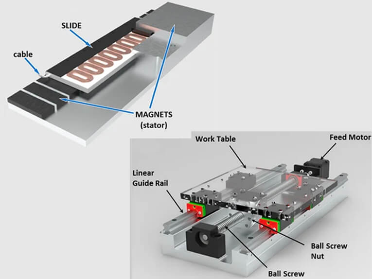 Linear Motor Module System