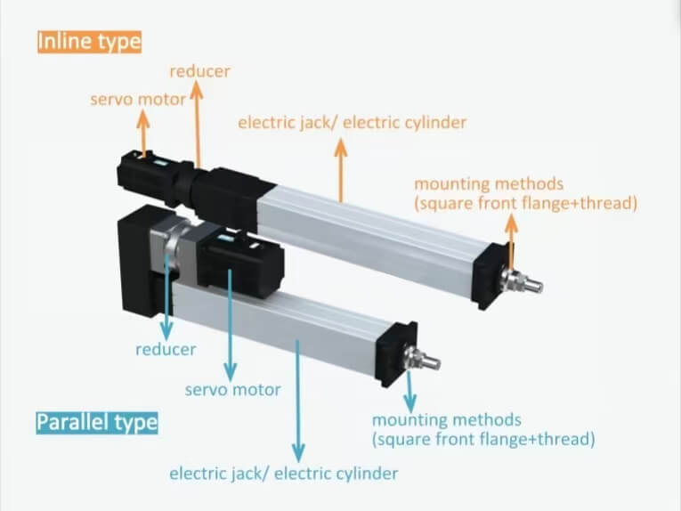 Parrelle and Inline Types Electric Cylinder