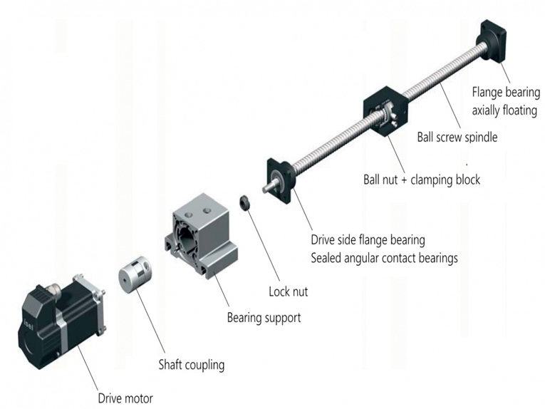 Typical Ball Screw Assembly Configuration