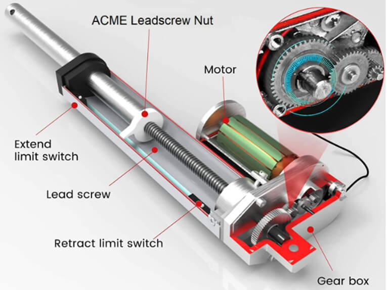 What are Can Stack Linear Actuators?