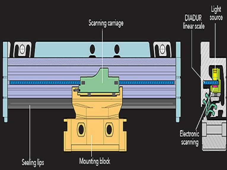 FAQ: What types of linear encoders are there and how do I choose?