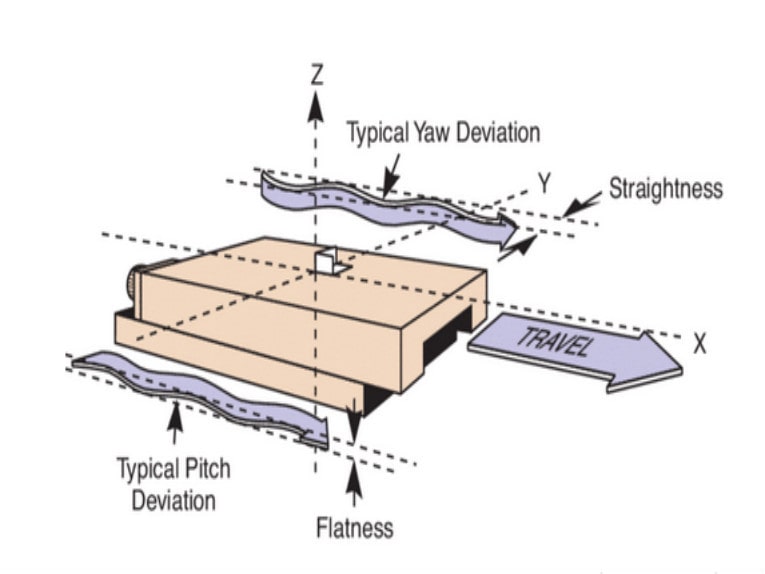 Does my system need high accuracy or repeatability (or both)?