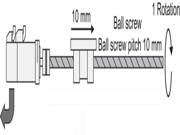 Pulse Control Basics for Motion Control